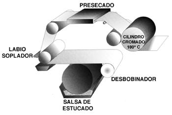 Improvisa :: Diseño Gráfico :: Curso de Técnicas de Impresión 2